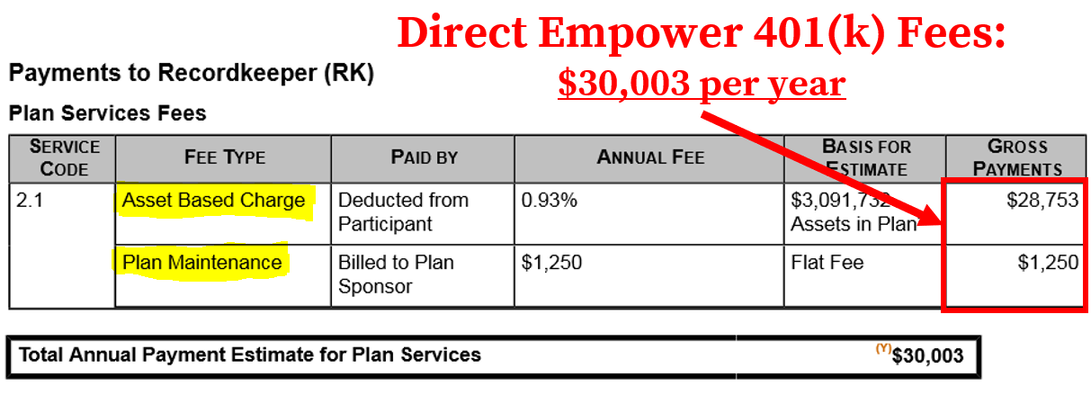 How To Find & Calculate Empower 401(k) Fees